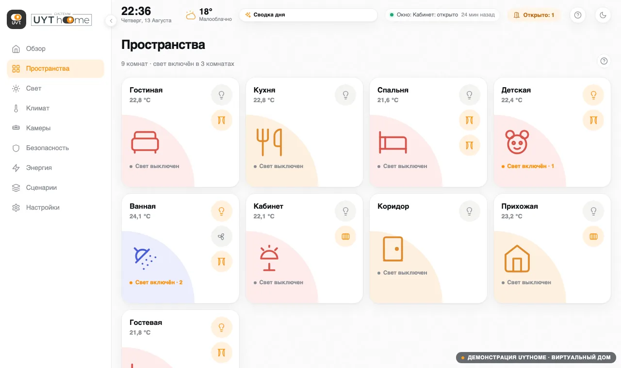 Раздел «Пространства» в панели UytHome: комнаты дома с температурой и состоянием света